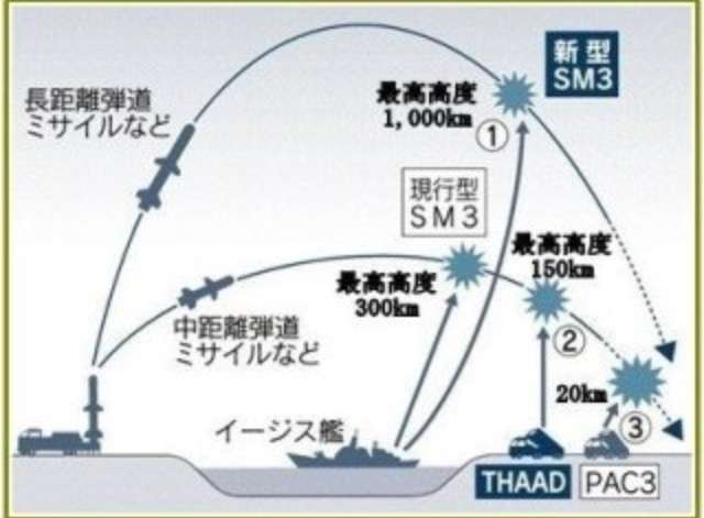 【北ミサイル】グアムの米戦略爆撃機、北朝鮮へ先制攻撃の準備整う　米NBCテレビ報道