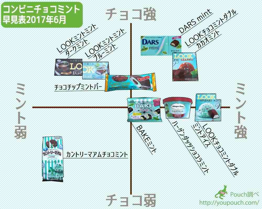 チョコミント好きな人ー