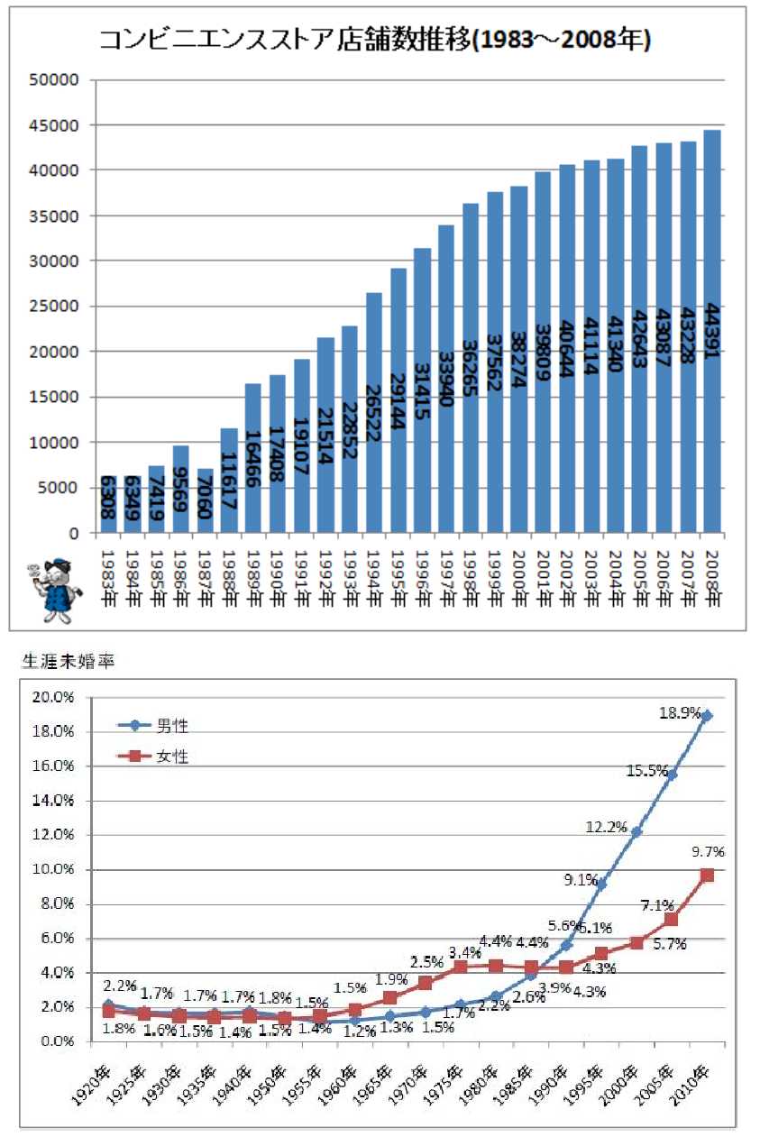 最近気付いた驚愕の事実!