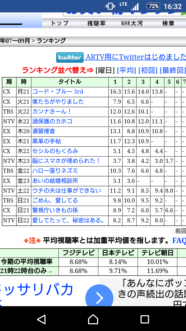 【実況・感想】コード・ブルー-ドクターヘリ緊急救命-THE THIRD SEASON 第4話