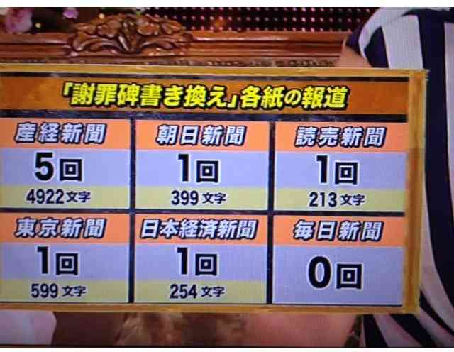 次期首相トップに石破茂氏＝安倍晋三総裁3選、反対51％－時事世論調査