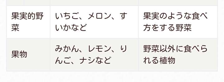 味方をフルーツの名前で呼び合って秘密の組織っぽい気分になろう