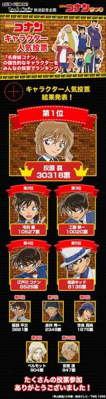 同じ声優のキャラクター!