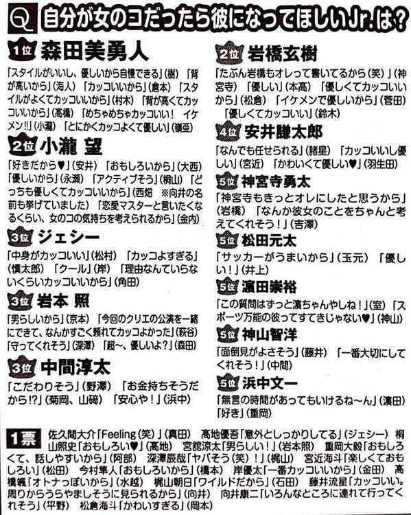 【ジャニーズ】好きなグループに歌って欲しい他グループの歌