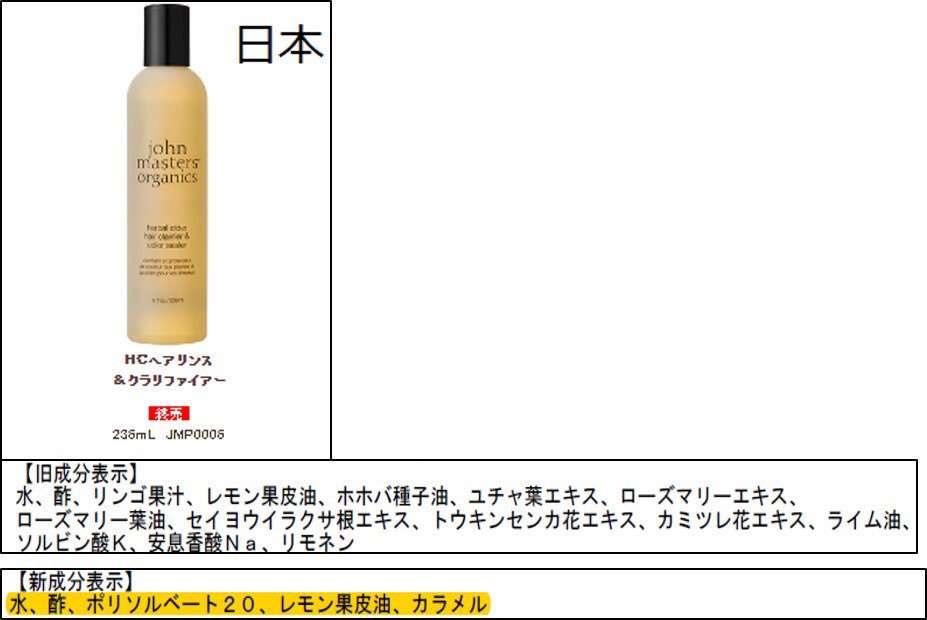 高級ヘアケアのジョンマスターオーガニック、成分表示の誤りで自主回収 あまりの違いにネットでは困惑広がる