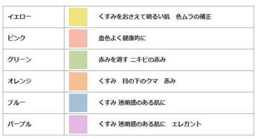 勇気を出して聞いてみるトピ【メイク編】