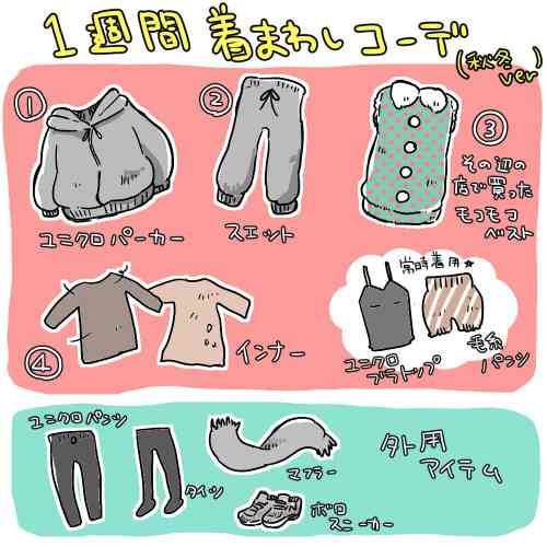 雑誌の着まわしコーデあるある