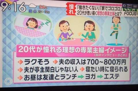 休職中の婚活