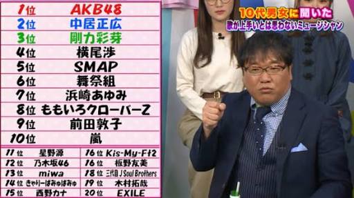 香取慎吾、『スマステ』最終回で心境吐露…「残念です。ずっと続けたかった」