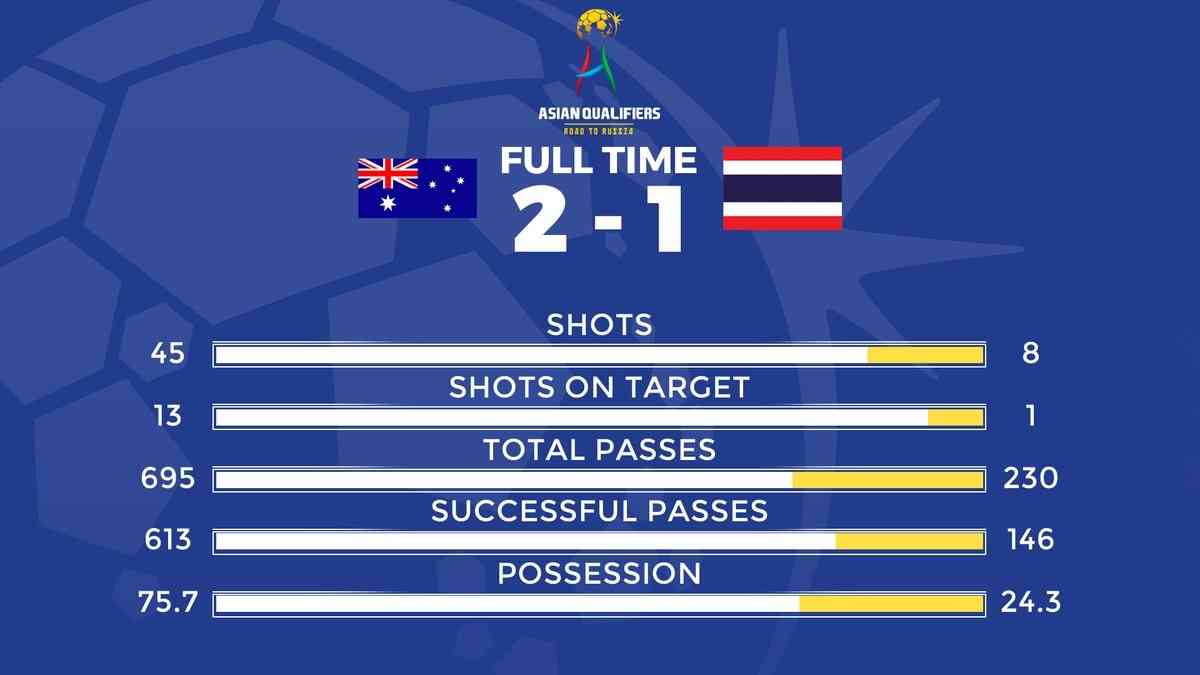 【実況・感想】2018FIFAサッカーW杯 アジア最終予選 日本VSサウジアラビア