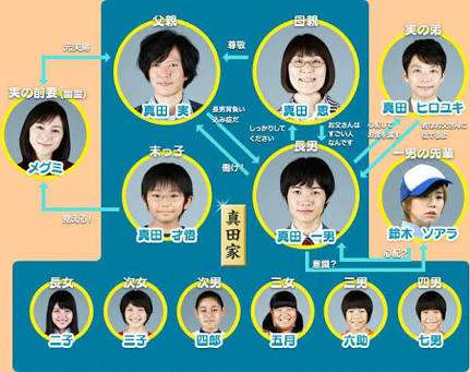 いろんな芸能人の偽家族の画像が見たい