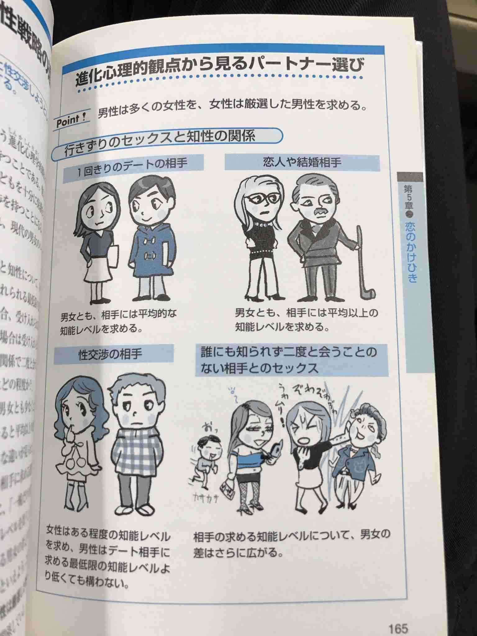 婚活初心者