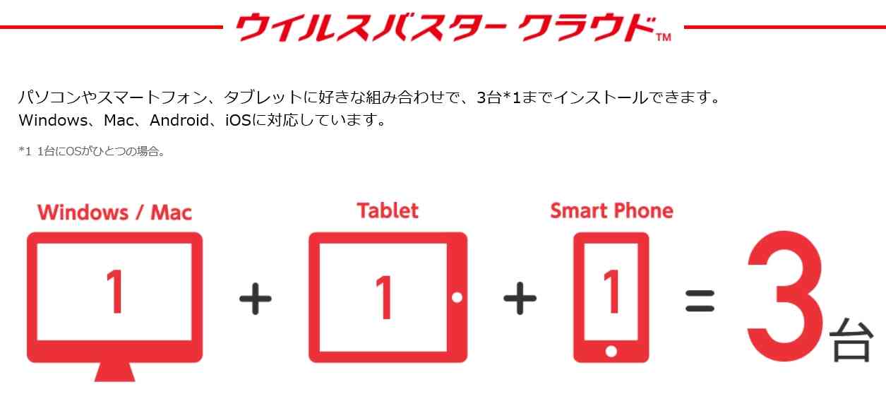 スマホのセキュリティ（ウィルスチェック）対策