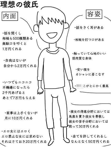 この世に存在しないと思ってる物を挙げるトピ