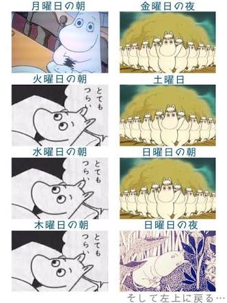 嫌いな曜日の2位は「火曜日」…「まだ4日も働くのかと重い気分になる」「週末までの長さを実感する」　