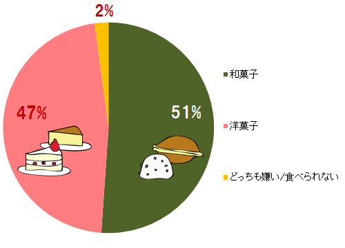 ガルちゃん民調査