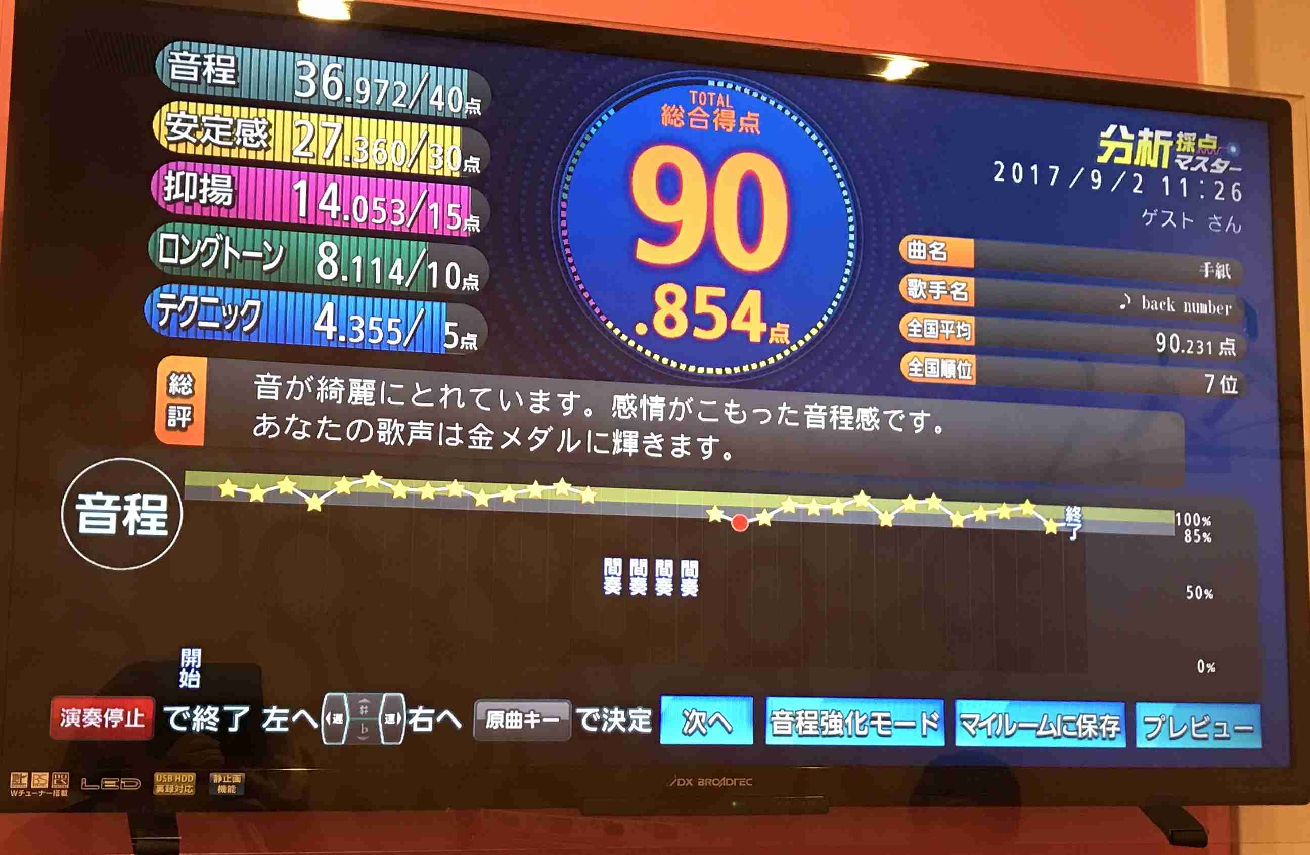 ガルちゃん民調査