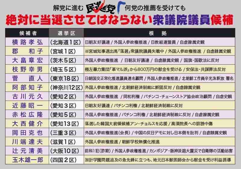「民進党」が「希望の党」に合流で最終調整
