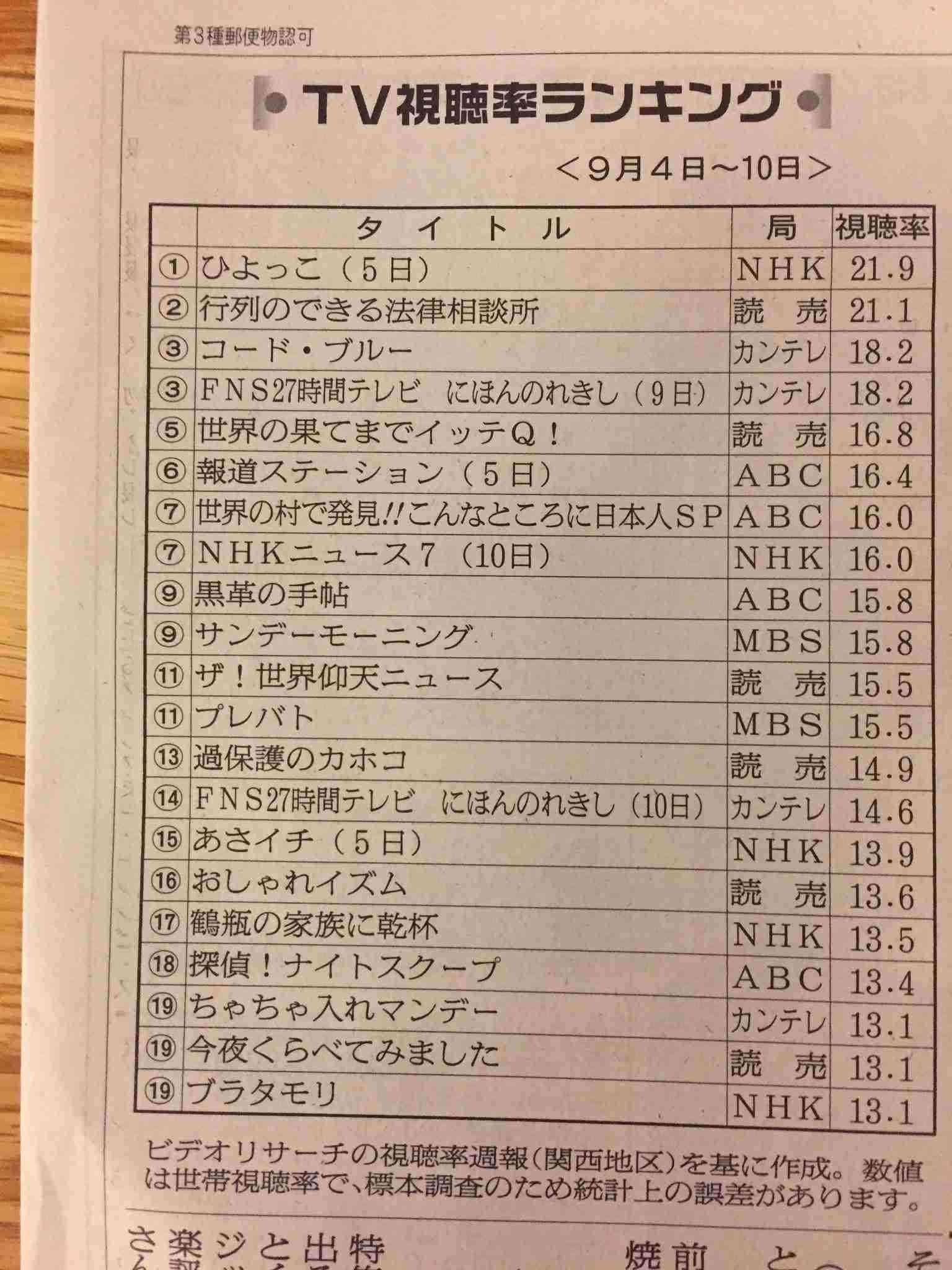 嵐・松本潤、人気回復へ