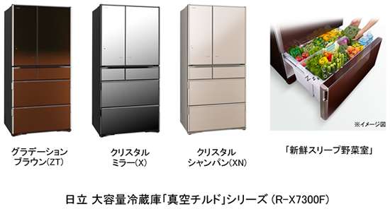 最近、家電を買った方