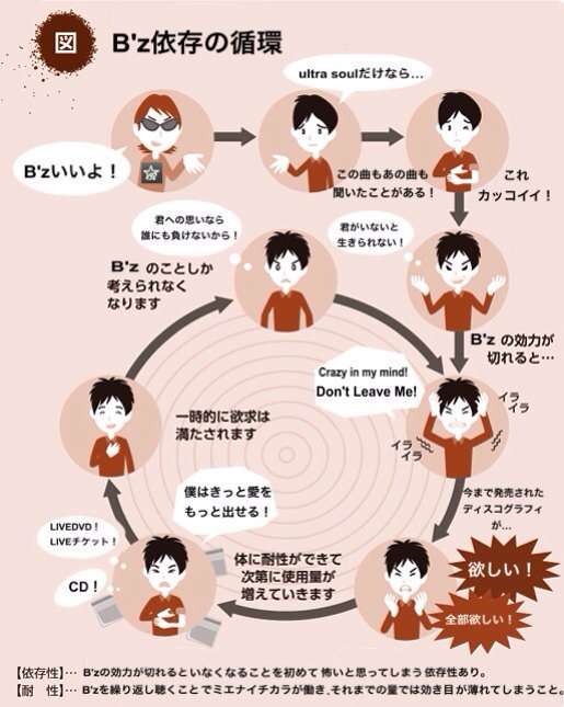 いろんな稲葉浩志が見たい