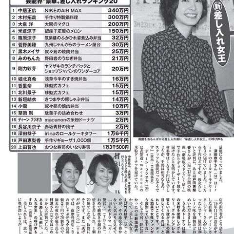 芸能人の差し入れがみたい!!