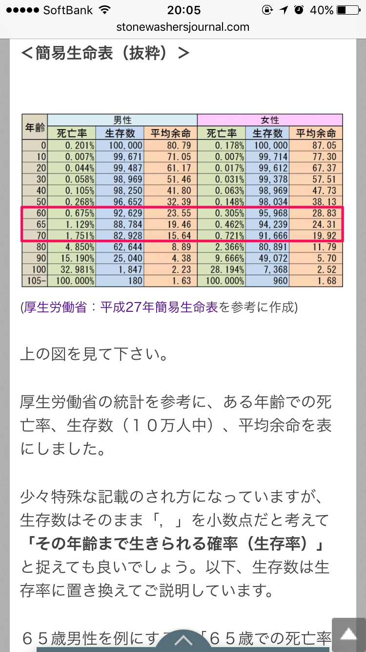 保険代いくら払ってますか?