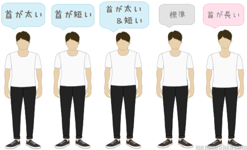 首が短い人