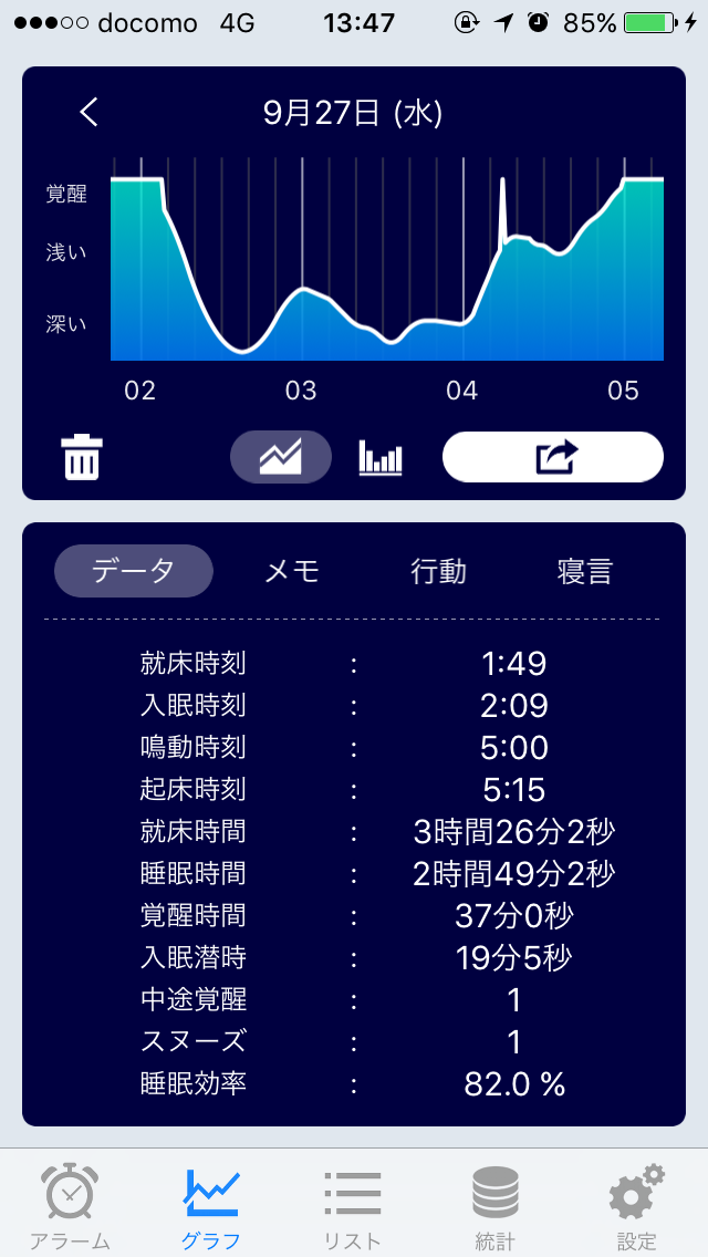 アラーム音何時に設定してる？