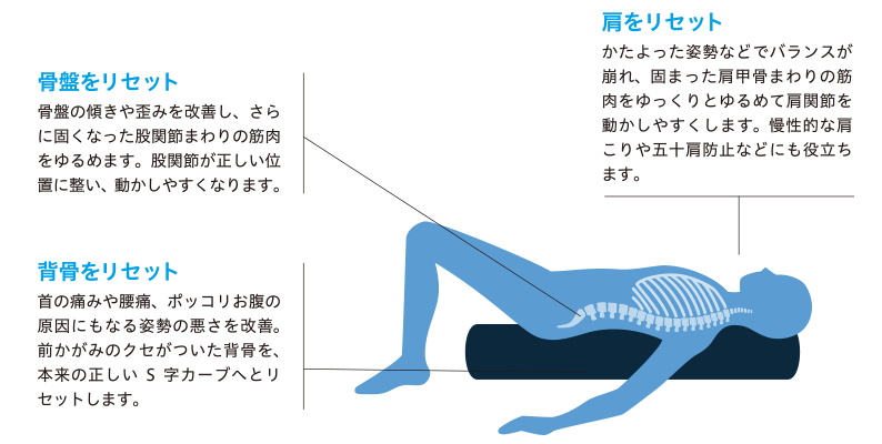 反り腰の方