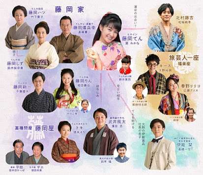 「わろてんか」楽しみな人!