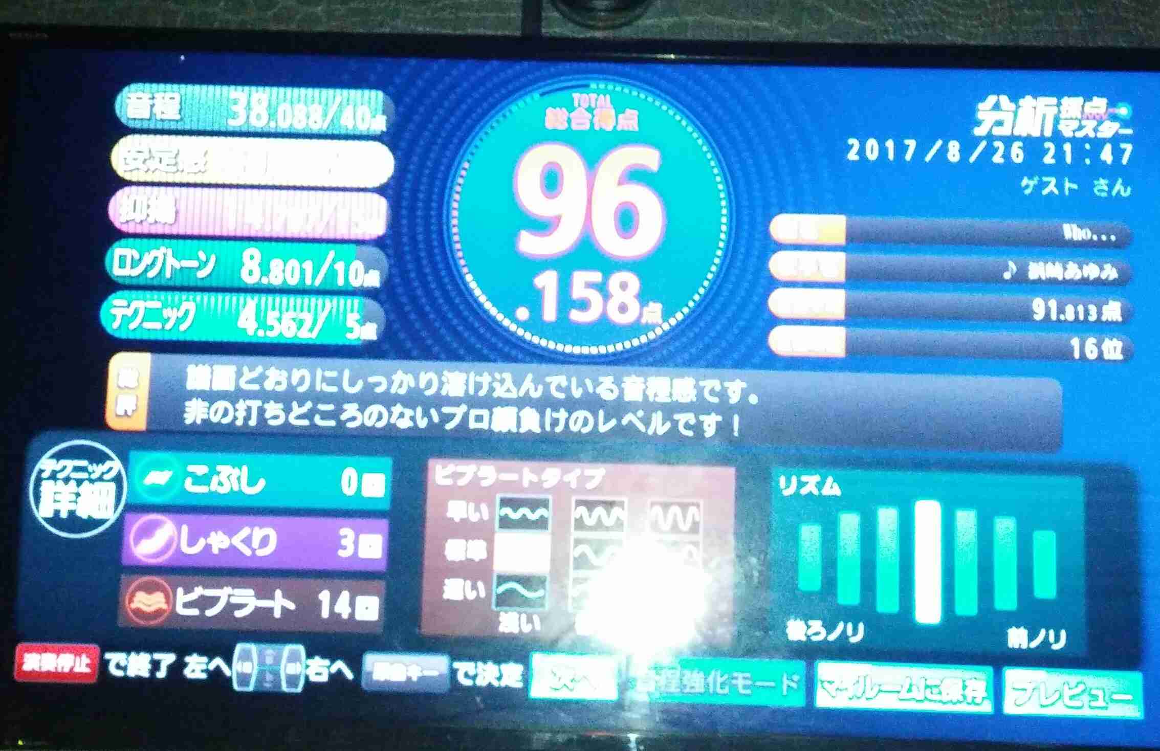 カラオケの点数