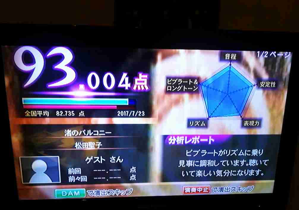 カラオケの点数