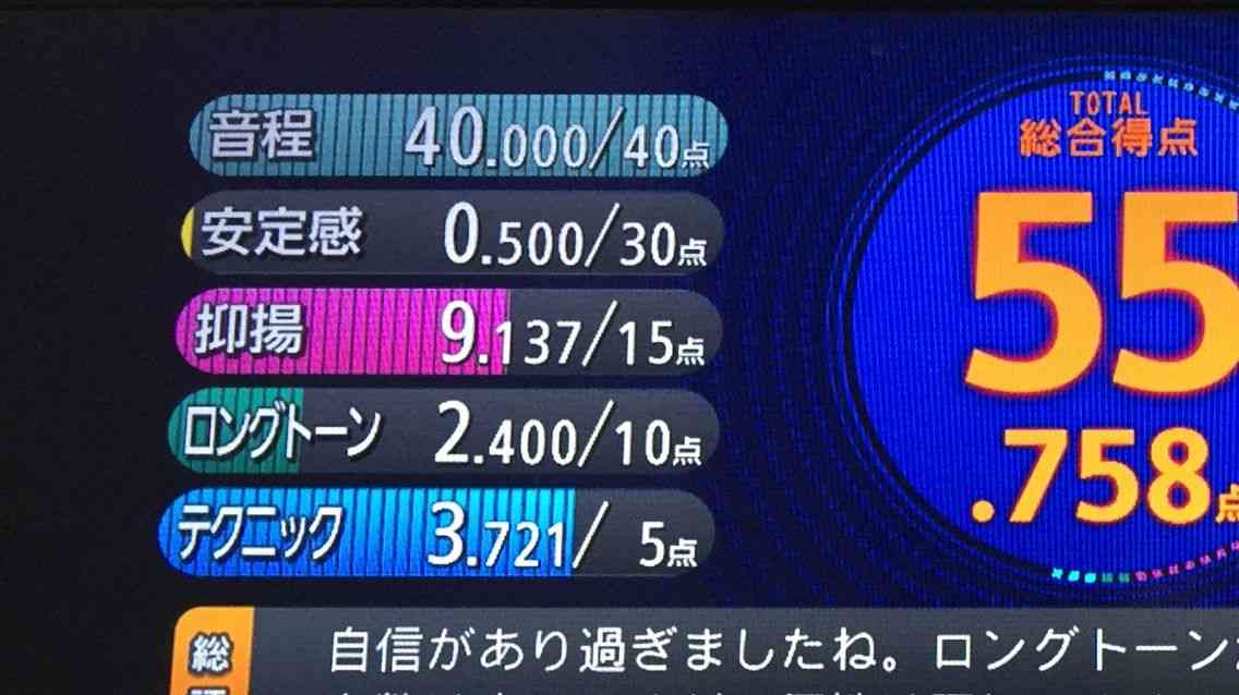 カラオケの点数