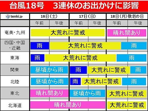 3連休予定ない人！