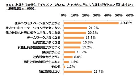 ブスだと態度を変えられますか?