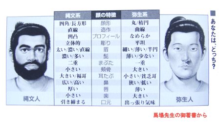 縄文顔か弥生顔かをジャッジしてもらうトピ