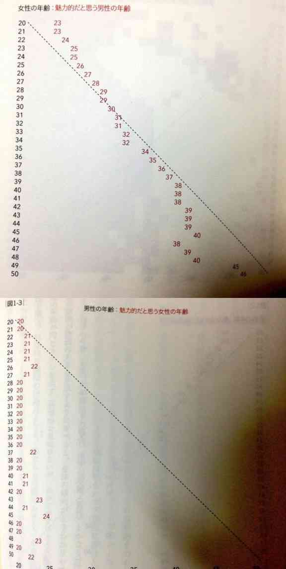 日本の年齢への偏見