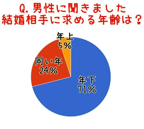 日本の年齢への偏見