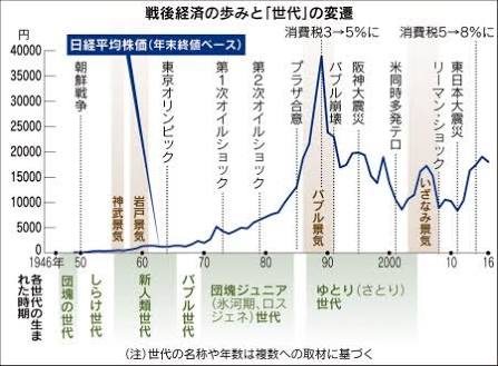 さとり世代の特徴