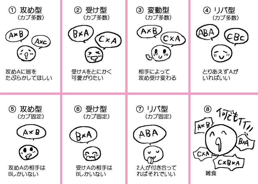 【苦手な人注意】腐女子のみなさん、語りませんか?