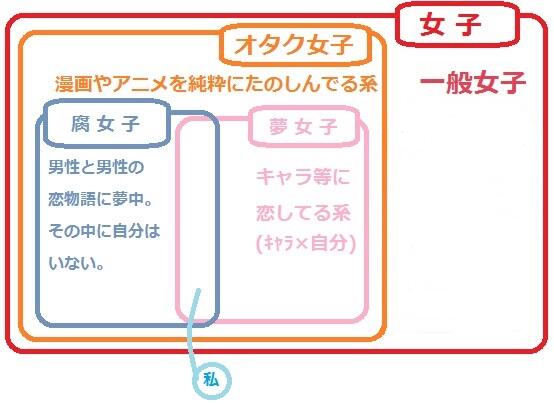 【苦手な人注意】腐女子のみなさん、語りませんか?