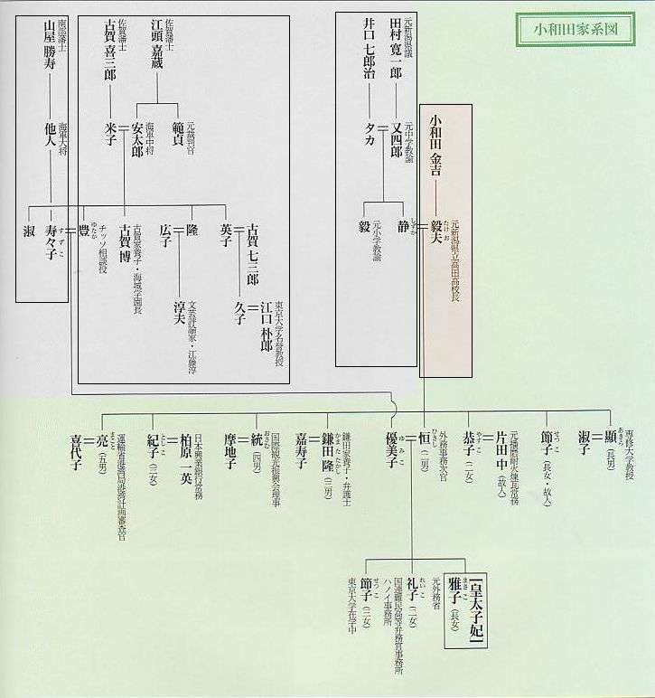 【実況・感想】眞子さま・小室圭さん婚約内定会見
