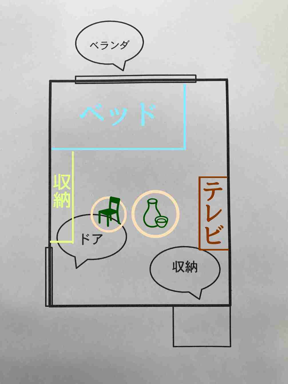 6畳ワンルームのレイアウトを教えてください