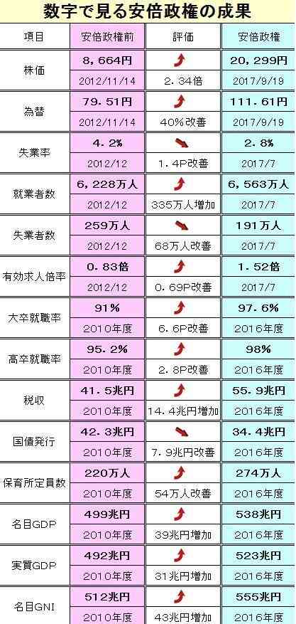 安倍晋三首相:28日解散を表明 消費増税分の使途を変更