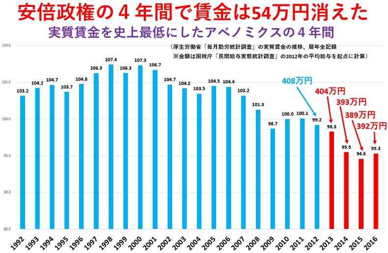 安倍晋三首相:28日解散を表明 消費増税分の使途を変更