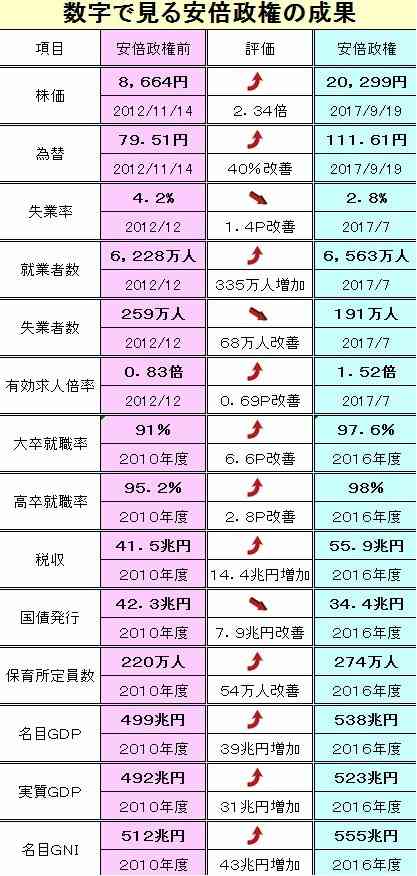 安倍晋三首相：28日解散を表明　消費増税分の使途を変更