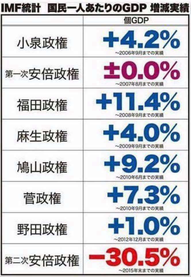 安倍晋三首相:28日解散を表明 消費増税分の使途を変更