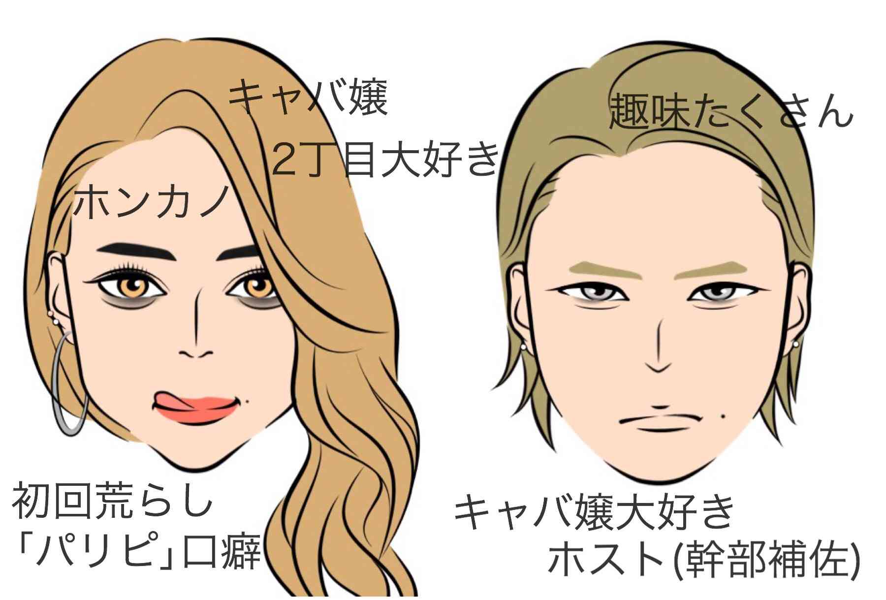 パリピについて