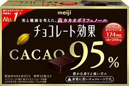 【妄想】お菓子の性格